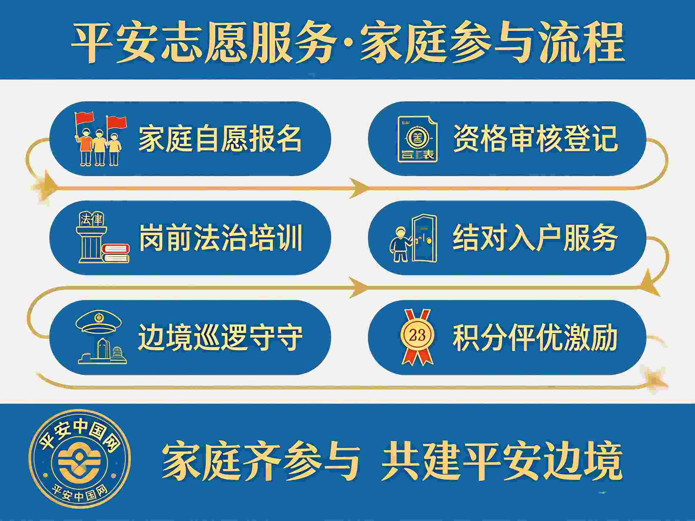 平安中国网：边境警察家庭志愿服务故事诠释家国情怀——志愿服务
