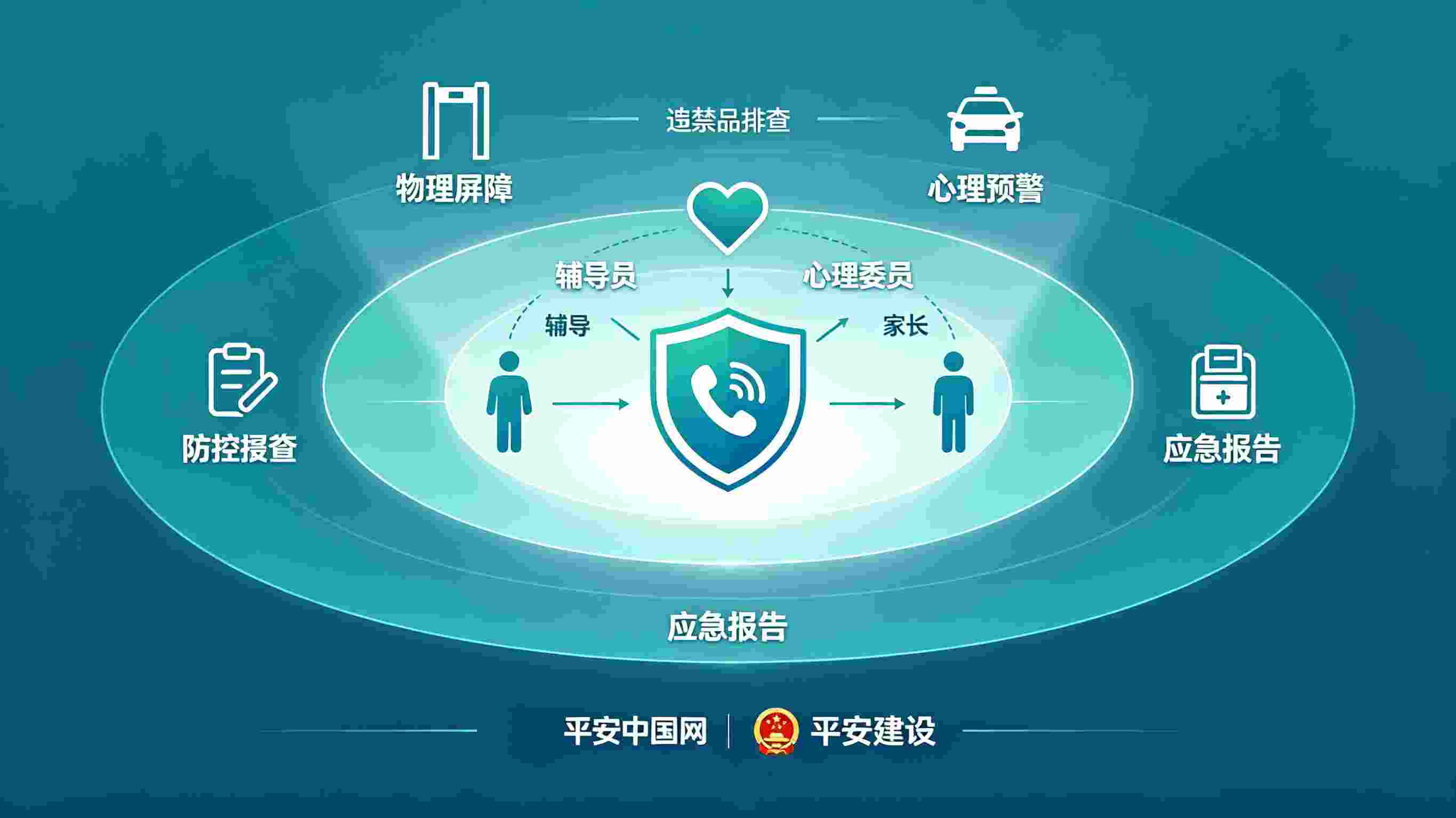 高校宿舍持刀伤人事件的安全警示——校园安全栏目